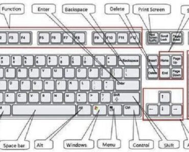 Tìm hiểu về sơ đồ bàn phím và chức năng của các phím