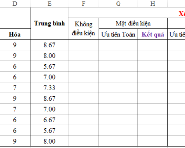 Xếp hạng theo điều kiện trong Excel – Phần 1