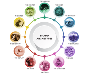 Hình mẫu thương hiệu (Brand Archetypes) và cách Disney, Nike đã xây dựng sợi dây kết nối với trái tim khách hàng